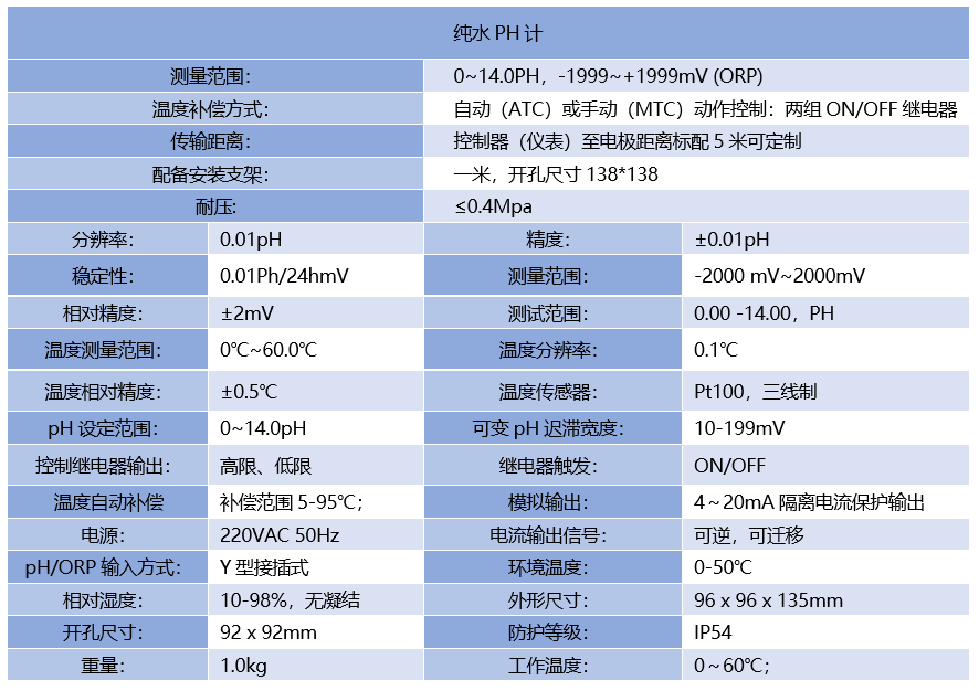 純水PH計_20210814115610.png