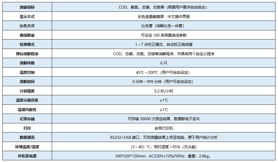 便攜式快速測(cè)定儀升級(jí)版.png