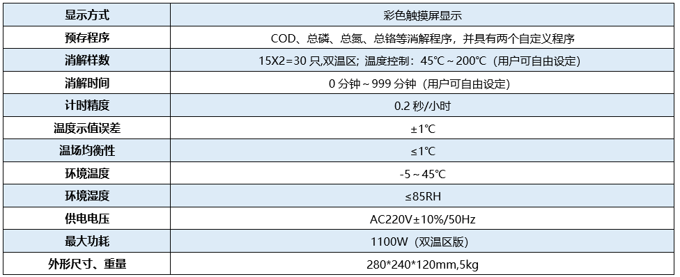 雙溫區(qū)消解儀.png