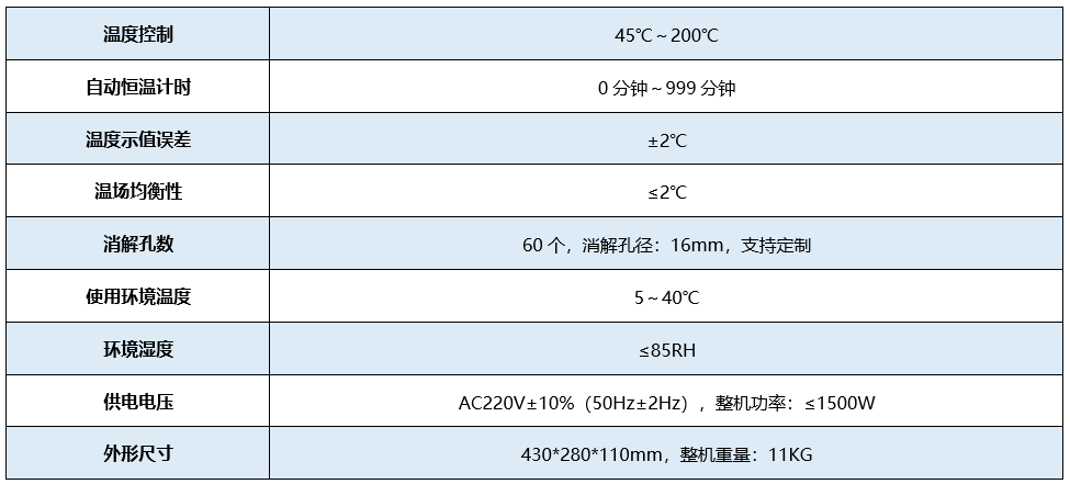 多參數(shù)消解.png