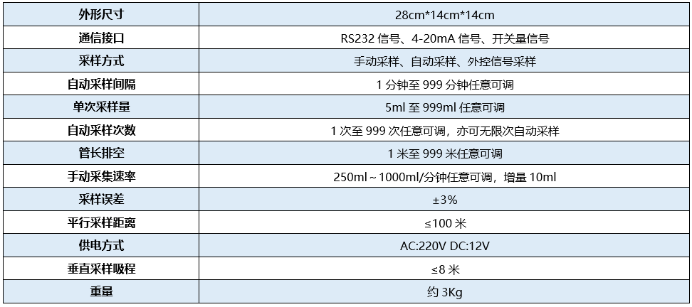 水質(zhì)自動采樣器.png