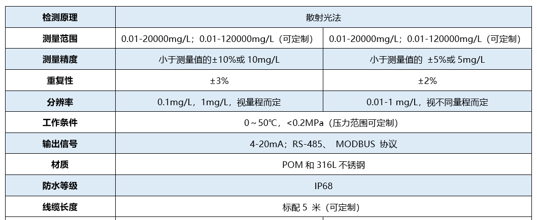 ss懸浮物.png